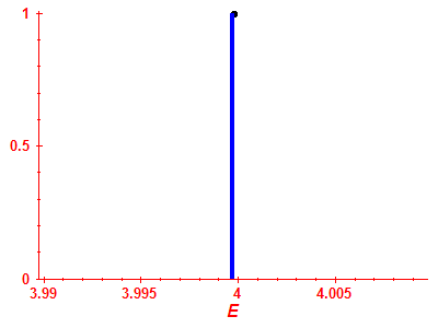 Strength function